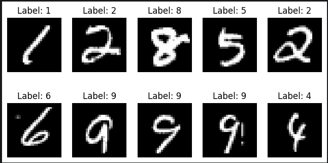 MNIST Dataset