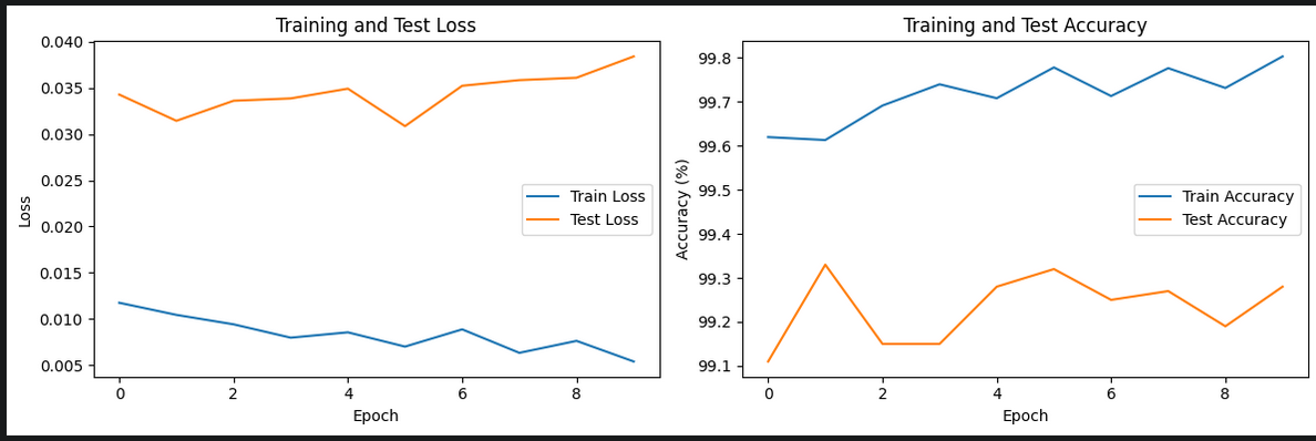 Training Metrics